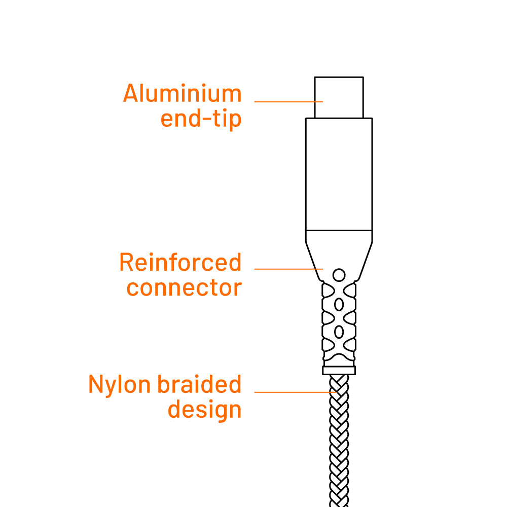 Type C to Type C Nylon Fabric Cable + Dual USBA/C 20W Wall Adapter Combo